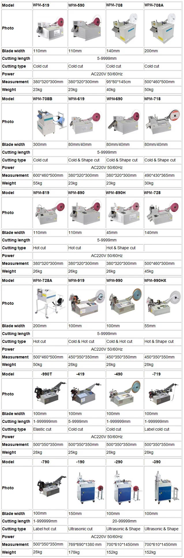 آلة قطع الشريط اللاصق ، آلة قطع الشريط على الوجهين ، آلة قطع الشريط بوب
